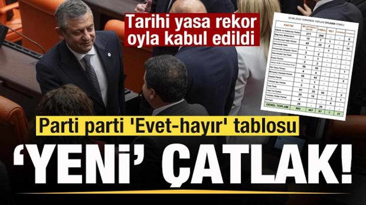 Tarihi yasa rekor oyla kabul edildi YENİ Parti'de çatlak! Parti parti 'Evet-hayır' tablosu